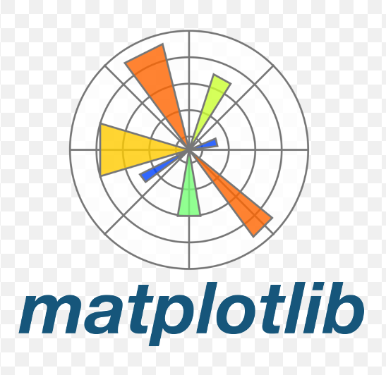 Matplotlib